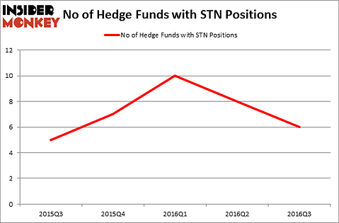 HedgeFundSentimentChart