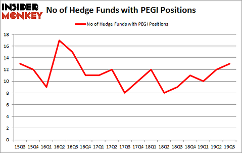 Is PEGI A Good Stock To Buy?
