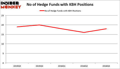 HedgeFundSentimentChart