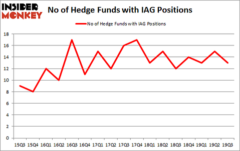 Is IAG A Good Stock To Buy?