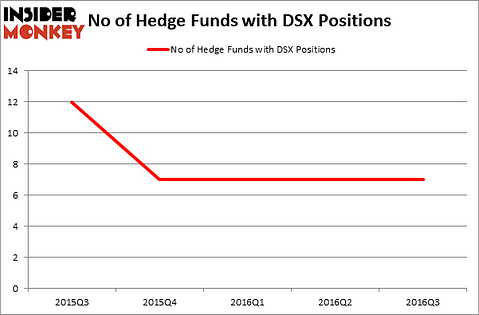 HedgeFundSentimentChart