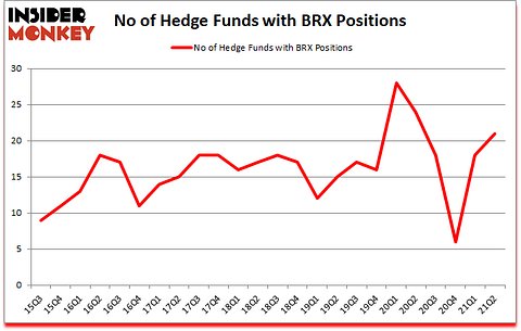 Is BRX A Good Stock To Buy?
