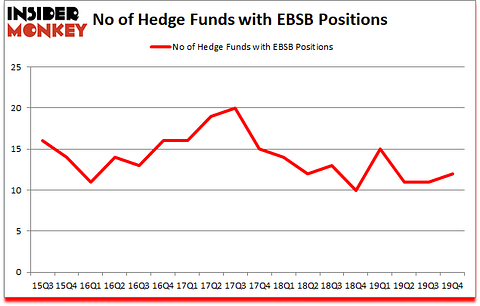 Is EBSB A Good Stock To Buy?