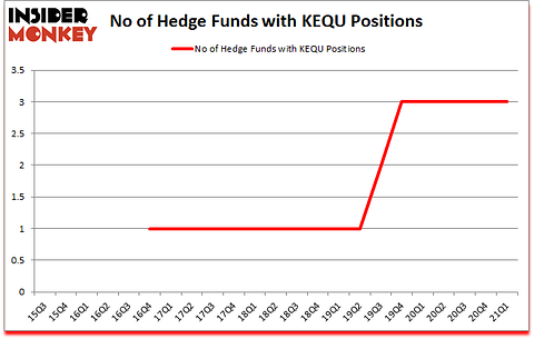 Is KEQU A Good Stock To Buy?