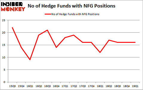 No of Hedge Funds with NFG Positions