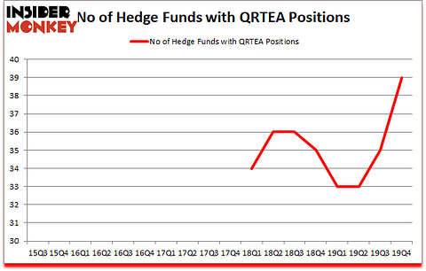 Is QRTEA A Good Stock To Buy?