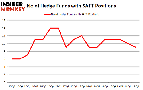 Is SAFT A Good Stock To Buy?