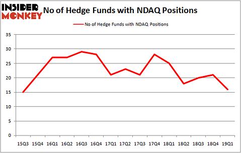 NDAQ_june2019