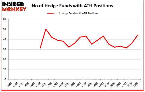 Is ATH A Good Stock To Buy?