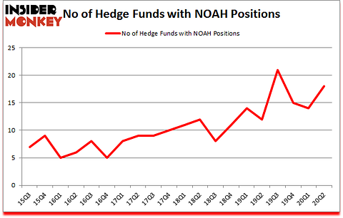 Is NOAH A Good Stock To Buy?