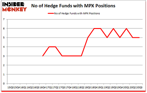 Is MPX A Good Stock To Buy?