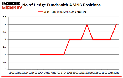 Is AMNB A Good Stock To Buy?