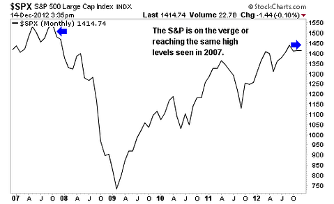 4 Stocks Expected to Double Sales in 2013