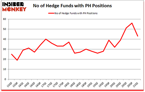 Is PH A Good Stock To Buy?