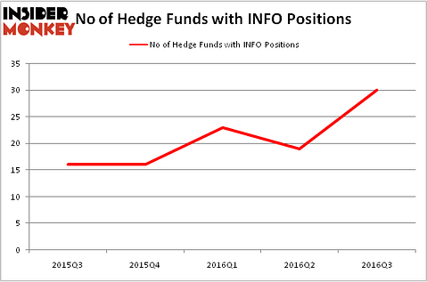 HedgeFundSentimentChart