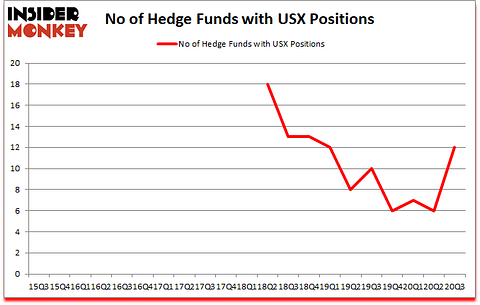 Is USX A Good Stock To Buy?