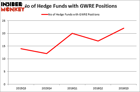 HedgeFundSentimentChart
