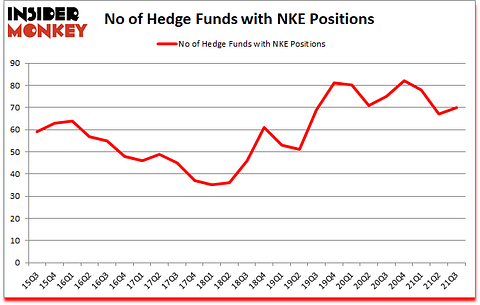 Is NKE A Good Stock To Buy?