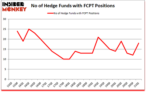 Is FCPT A Good Stock To Buy?