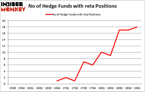 No of Hedge Funds with RETA Positions