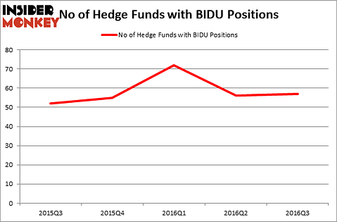 HedgeFundSentimentChart