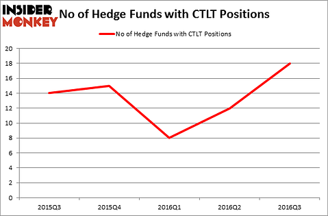 HedgeFundSentimentChart