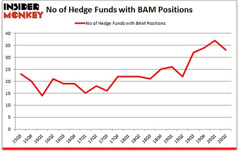 Is BAM A Good Stock To Buy?