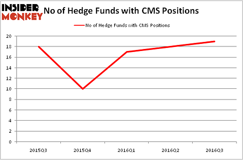HedgeFundSentimentChart