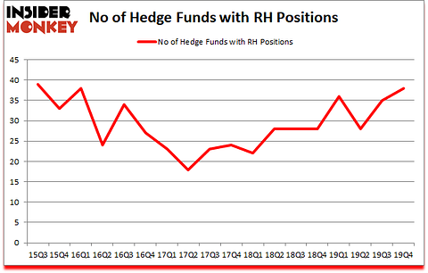 Is PH A Good Stock To Buy?