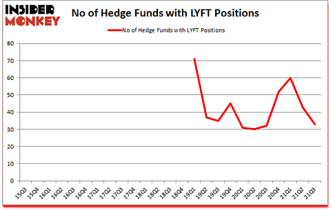 Is LYFT A Good Stock To Buy?