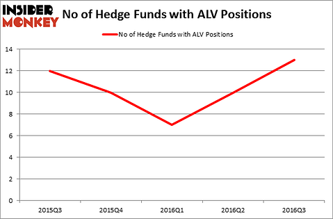 HedgeFundSentimentChart