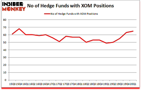 Is XOM A Good Stock To Buy?