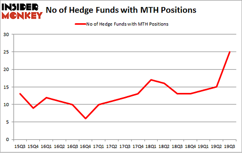 Is MTH A Good Stock To Buy?