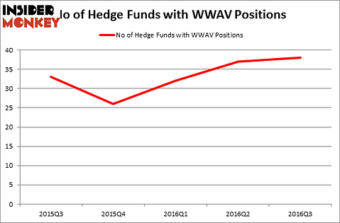 HedgeFundSentimentChart