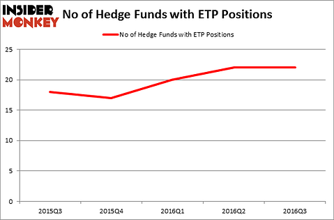HedgeFundSentimentChart