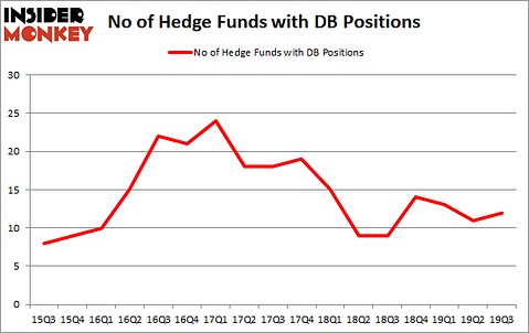 Is DB A Good Stock To Buy?