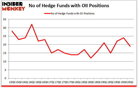 Is OII A Good Stock To Buy?