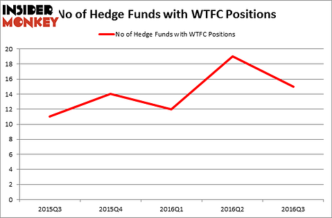 HedgeFundSentimentChart