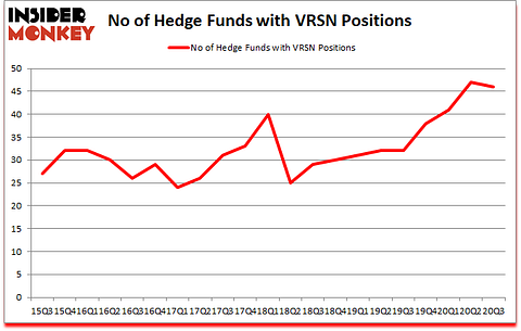 Is VRSN A Good Stock To Buy?