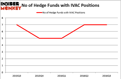 HedgeFund