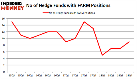 FARM Hedge Fund Sentiment February 2019
