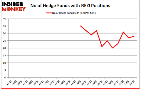 Is REZI A Good Stock To Buy?