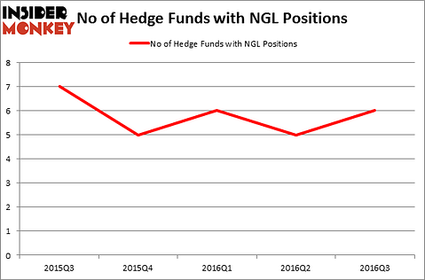 HedgeFundSentimentChart