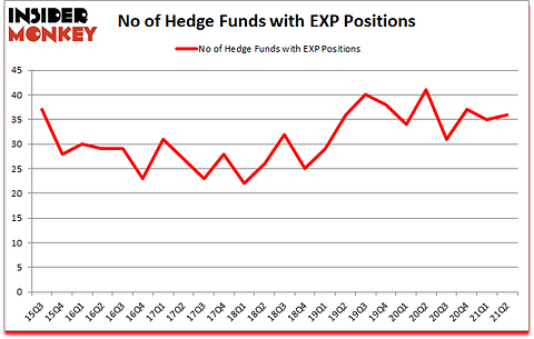 Is EXP A Good Stock To Buy?