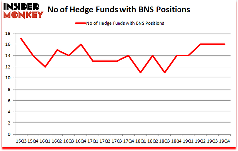 Is BNS A Good Stock To Buy?