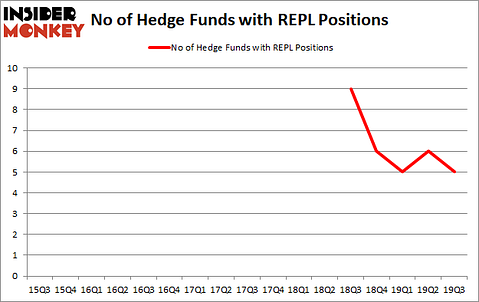 Replimune Group, Inc. (NASDAQ:REPL): Are Hedge Funds Right About This Stock?