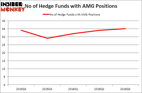 HedgeFundSentimentChart