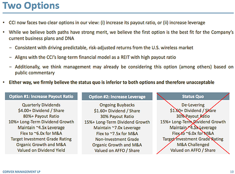 CCI_Presentation 10