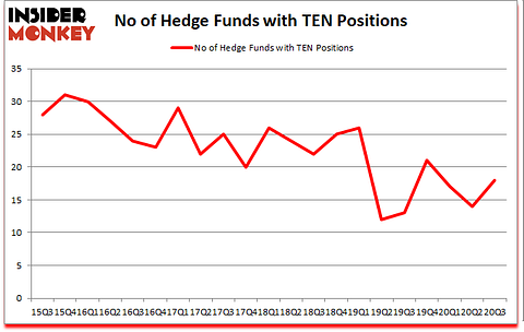 Is TEN A Good Stock To Buy?