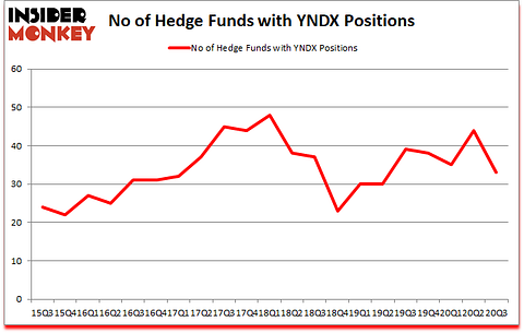Is YNDX A Good Stock To Buy?